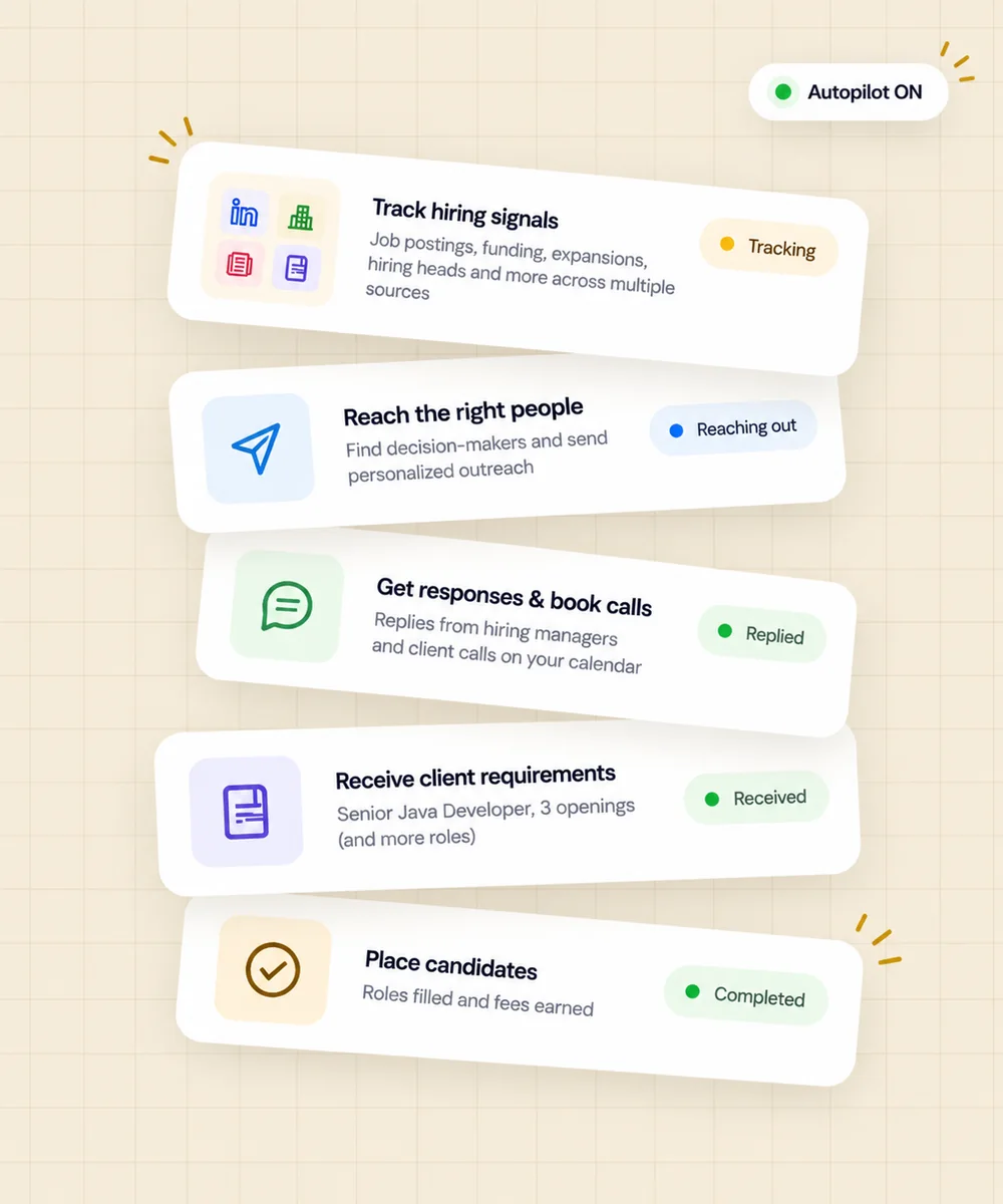 Recruitment agency lead generation workflow: track hiring signals, reach decision-makers, book calls, receive client requirements, place candidates