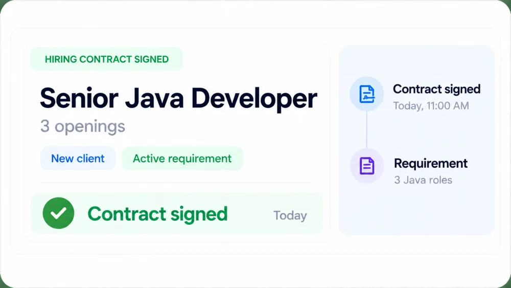 A hiring contract signed for a Senior Java Developer with 3 openings, added as an active requirement